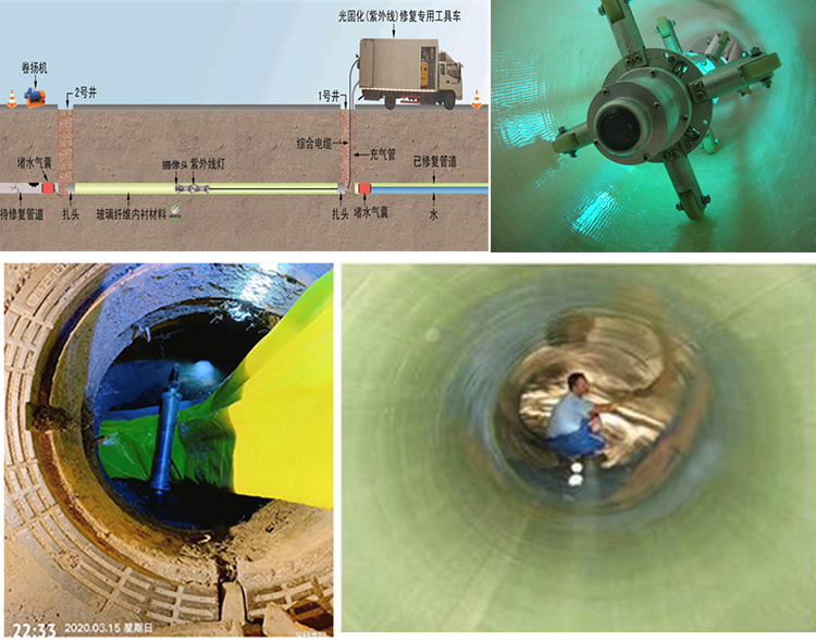 余杭UV-CIPP内衬修复